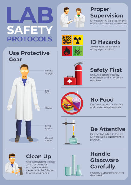 What is personal protective equipment in laboratories?