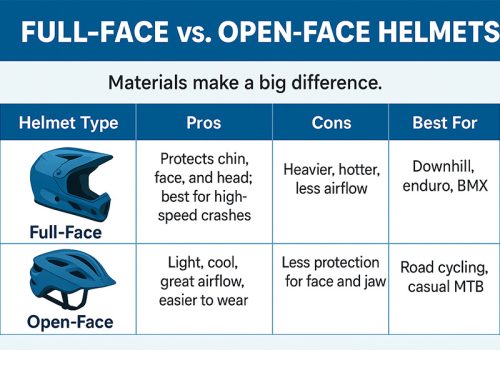 Full-Face vs. Open-Face Helmets