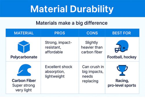 Material-Durability